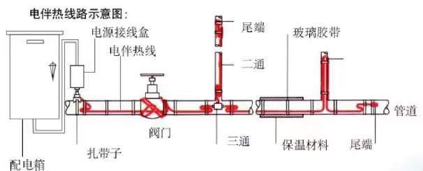 電伴熱圖片？.jpg